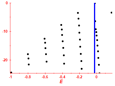Strength function log